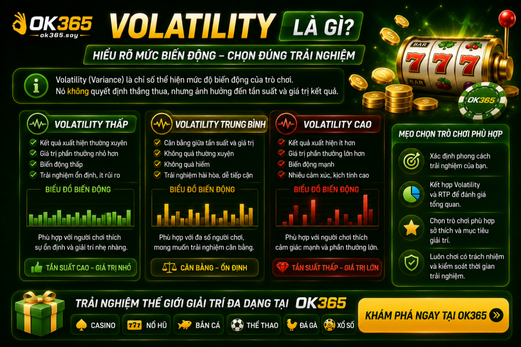 Hiểu rõ Volatility giúp người chơi có thêm thông tin tham khảo khi lựa chọn trò chơi